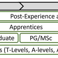 All Education / Career Levels